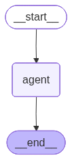 State·Node·Graph: START → agent → END