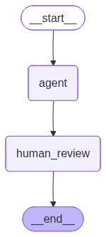 Interrupt graph: START → agent → human_review → END