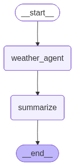 Outer graph calling an agent: START → weather_agent → summarize → END